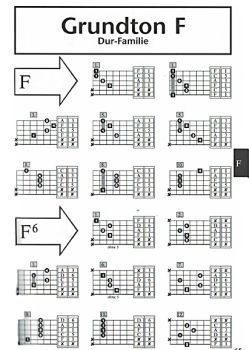 AMA Chord Chart for Guitar by Jürgen Kumlehn sample