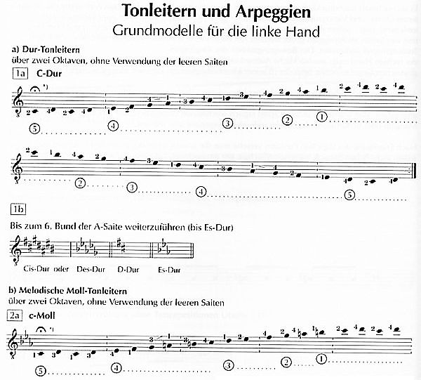 Ragossnig, Konrad: Gitarrentechnik Kompakt  Beispiel