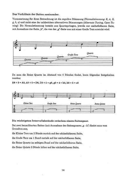 Schell, Felix: Saitenwege 0+4+7=Dur Harmonics with guitar-TAB, sample